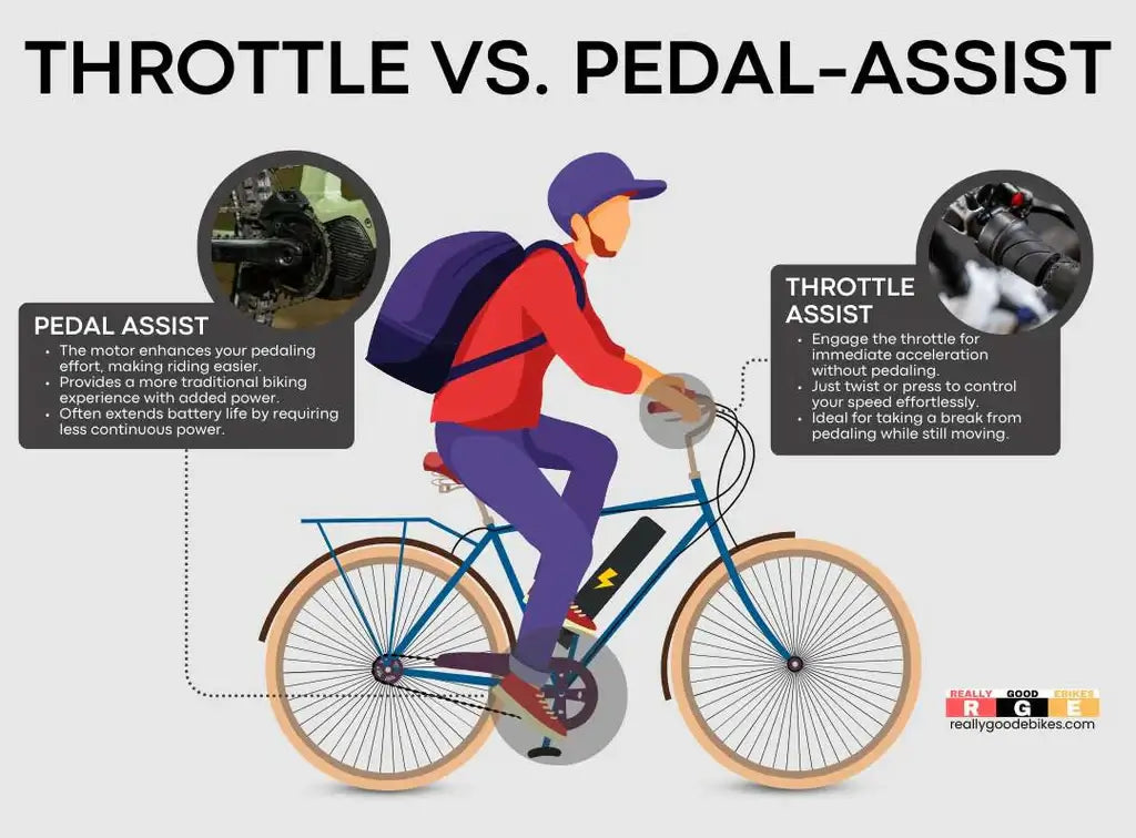 Throttle vs Pedal Assist E-Bikes 2025 Guide | MoVcan Movcan Throttle vs Pedal Assist E-Bikes 2025 Guide | MoVcan Movcan