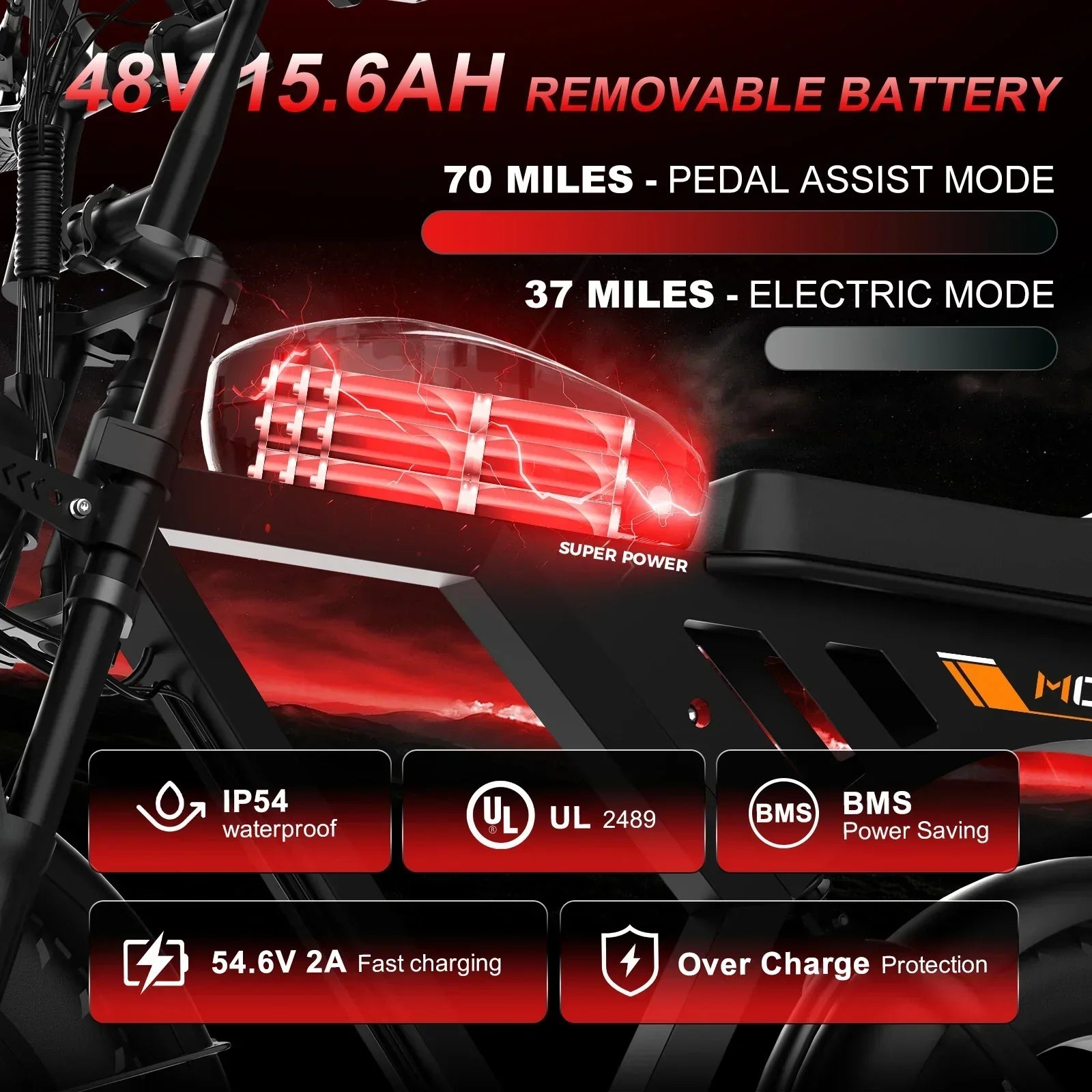 Can You Overcharge an E-Bike Battery?What Every Rider Should Know Movcan