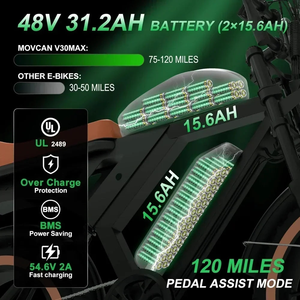 Can E-Bike Batteries Catch Fire When Not Charging? What Riders Really Need to Know Movcan