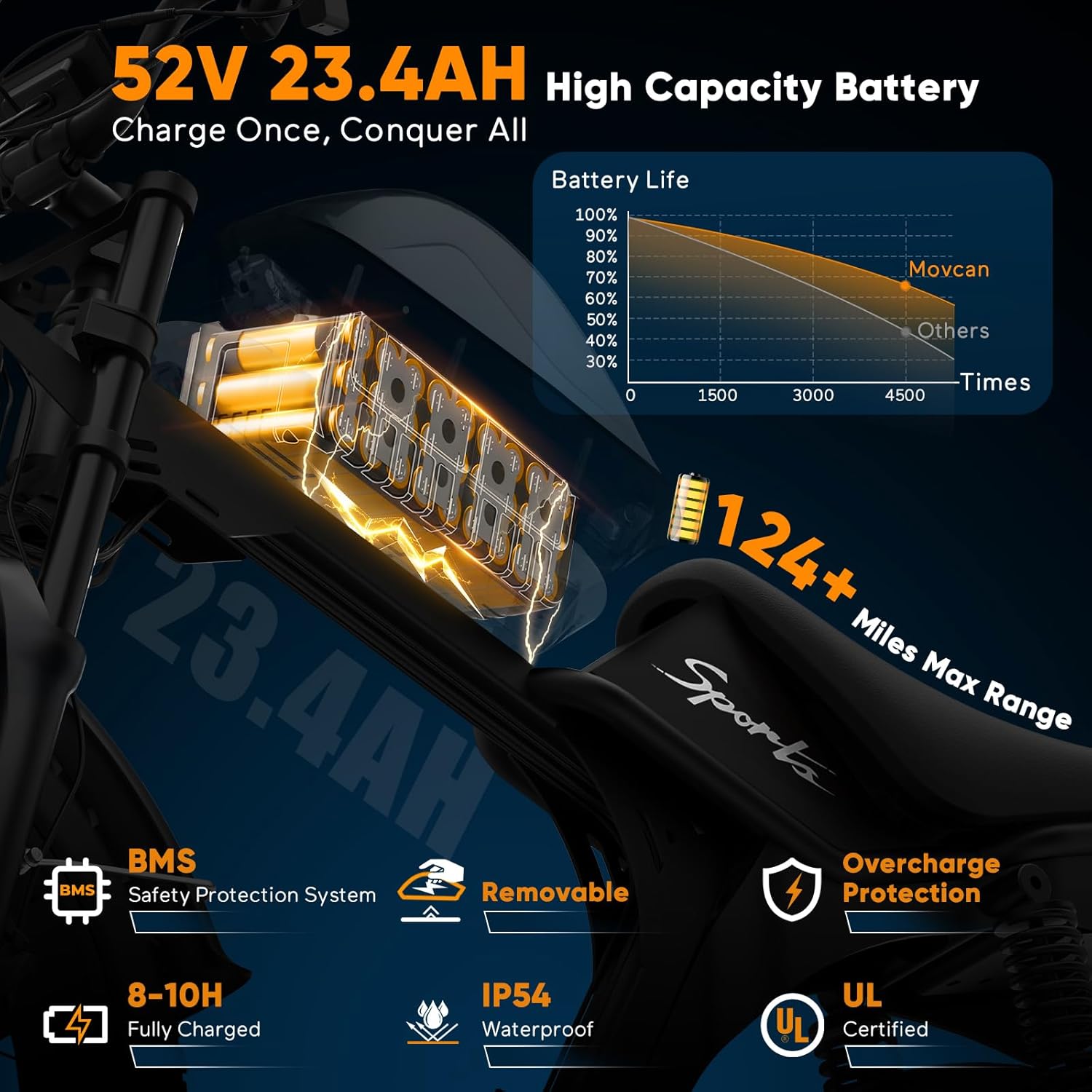 How Long Does an Ebike Battery Last? (Complete 2026 Guide) Movcan